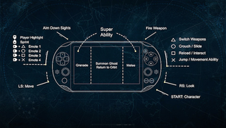 Illustration for article titled ​One Small Tweak Makes Vita Remote Play So Much Better